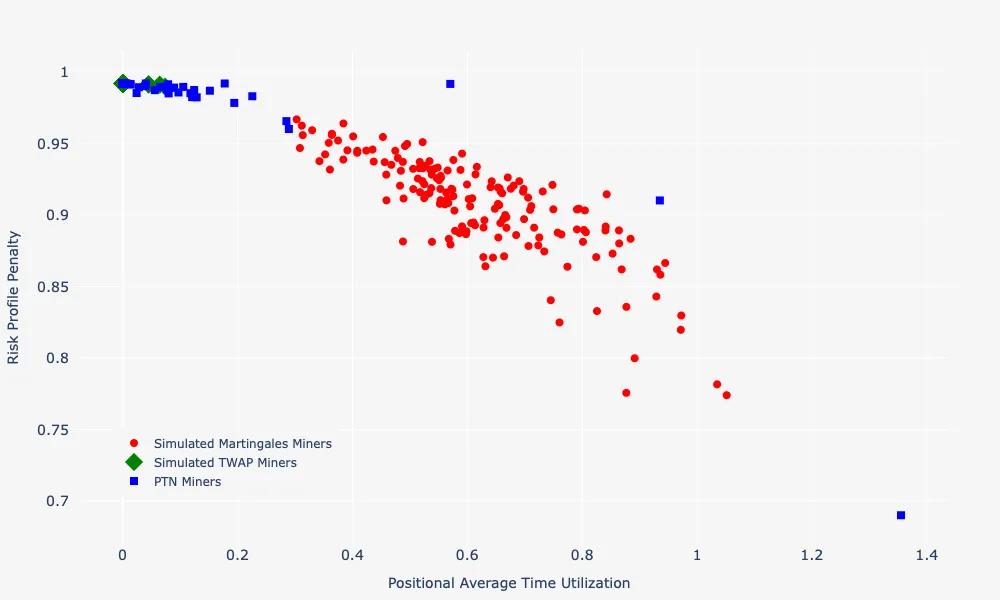 Risk_Profile_Comparison