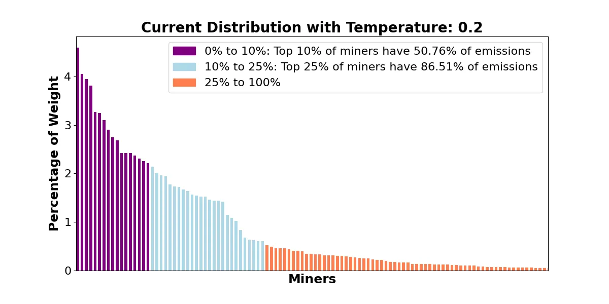 Old Temperature