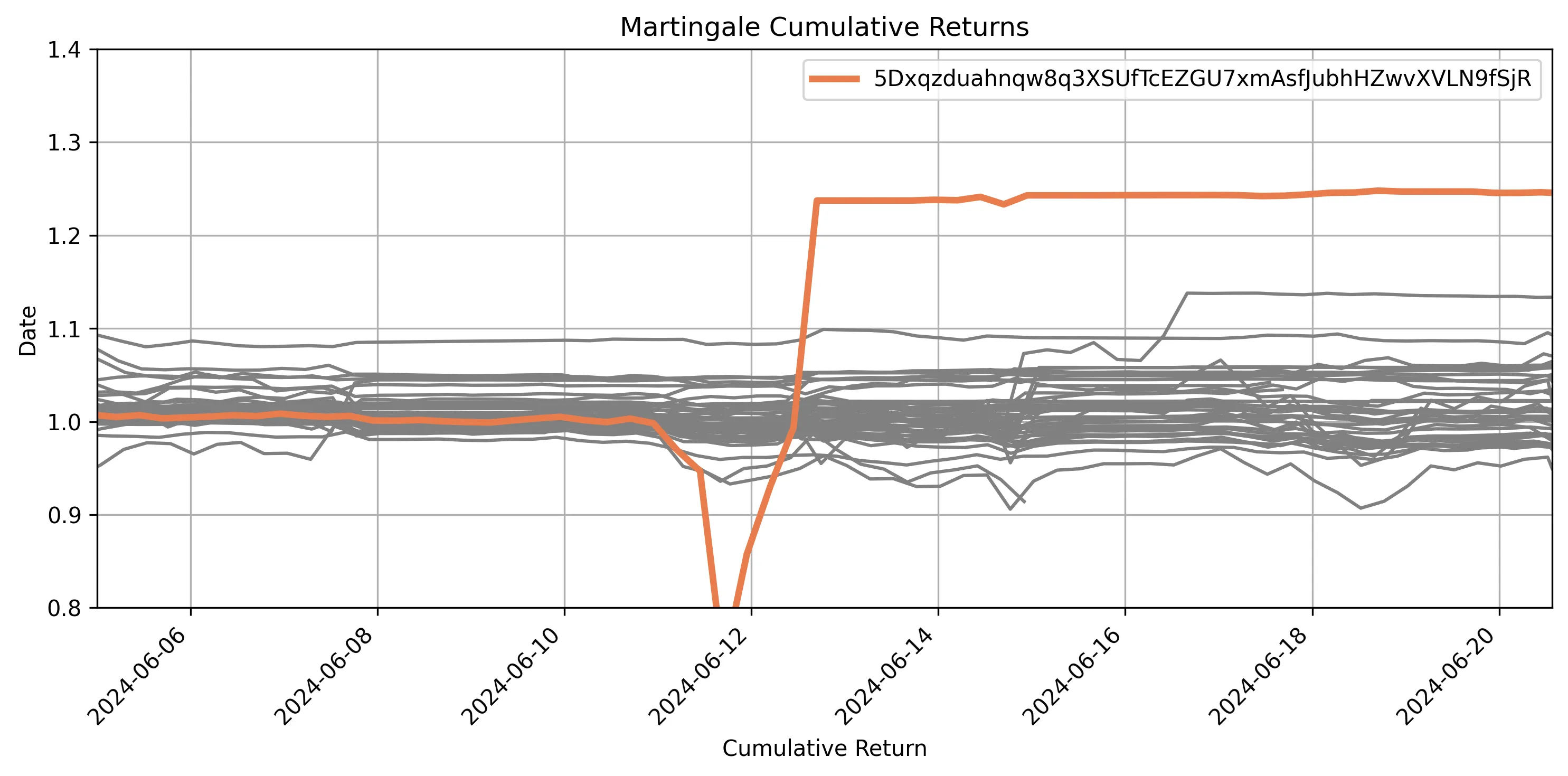 m1_cumulative