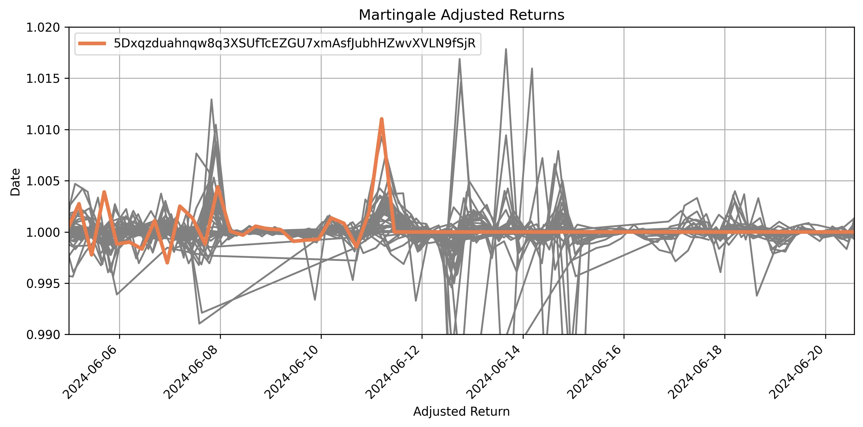 m1_margins