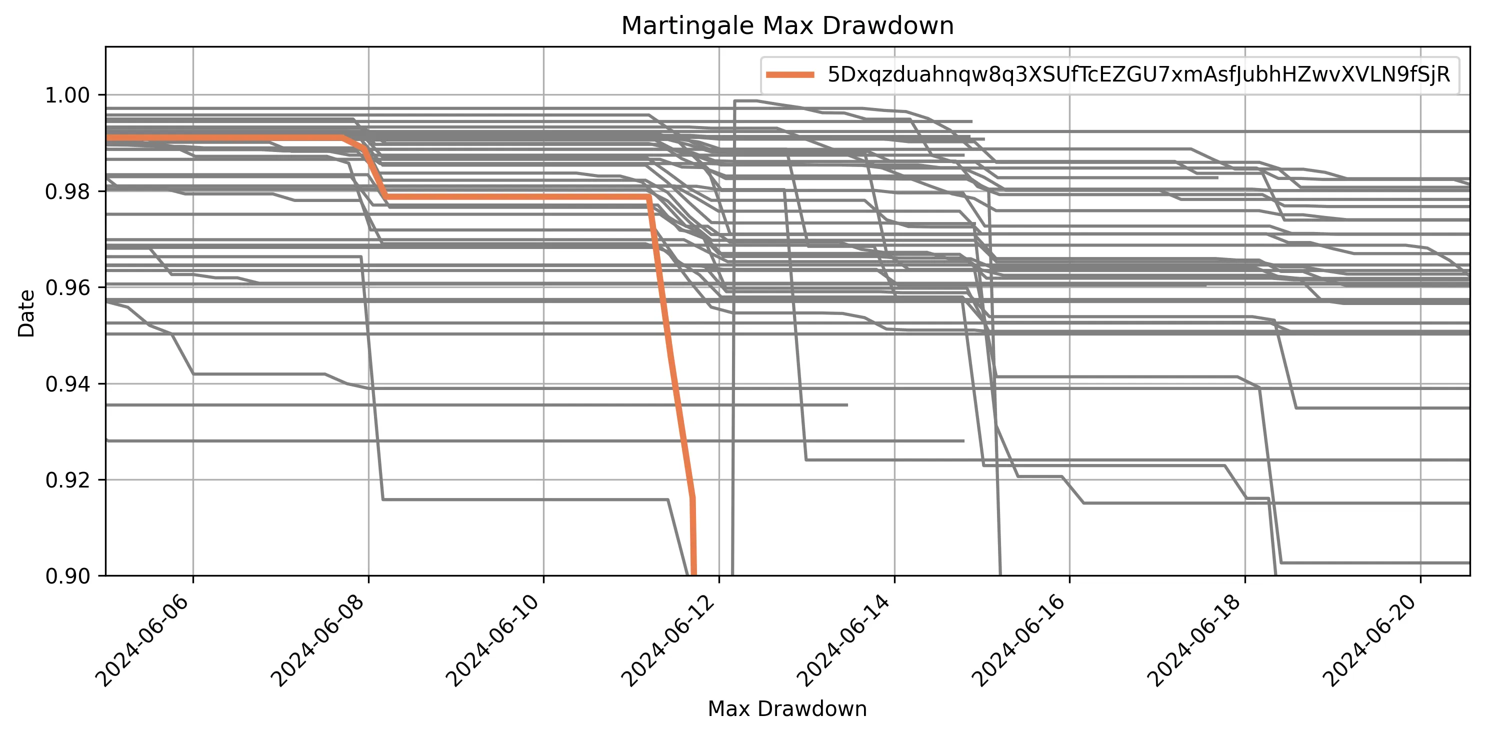 m1_drawdown