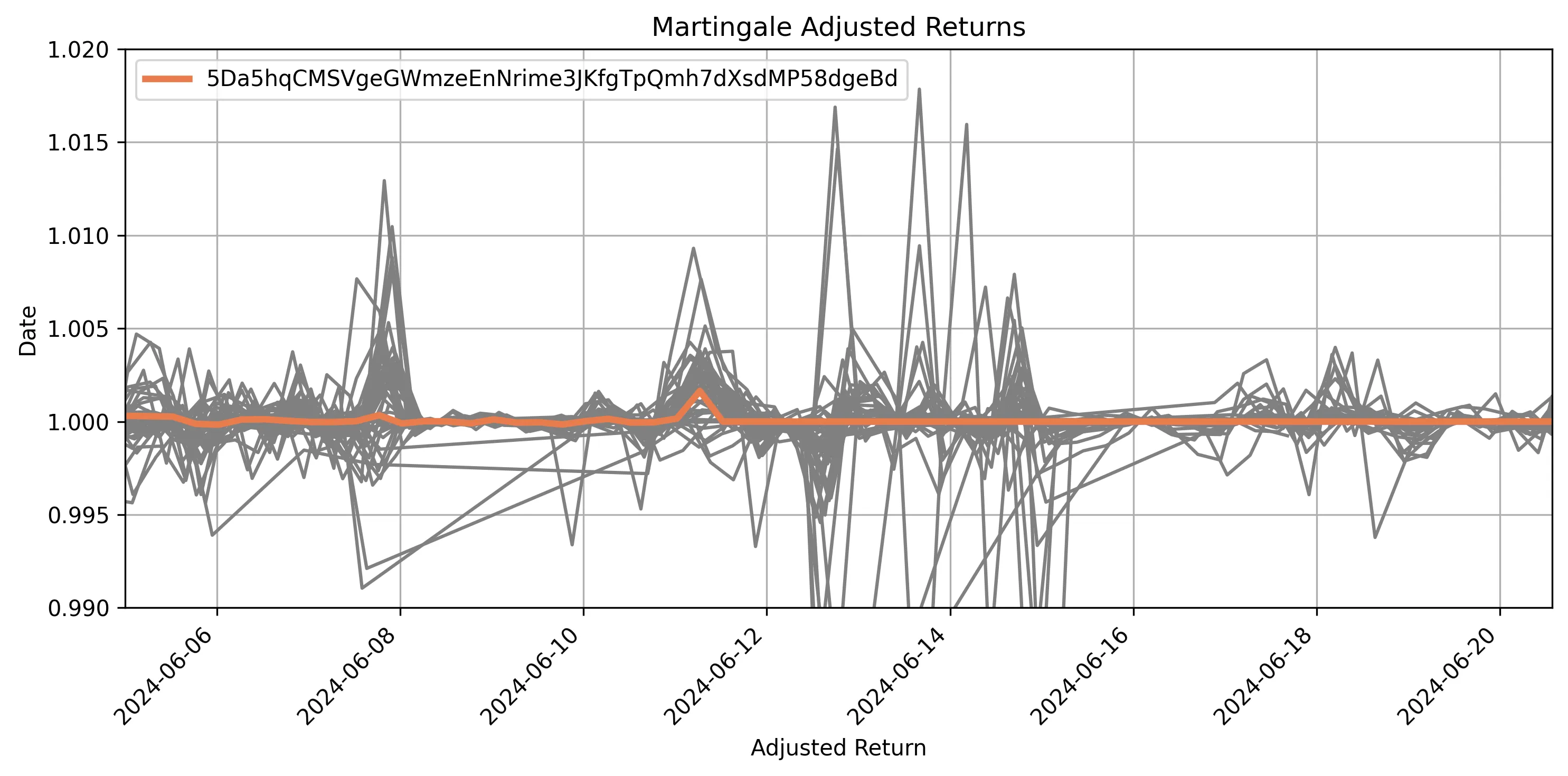 m2_margins