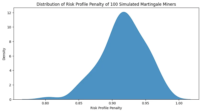 Risk_Profile_Penalty_Martingale