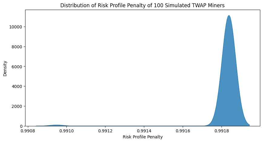 Risk_Profile_Penalty_TWAP