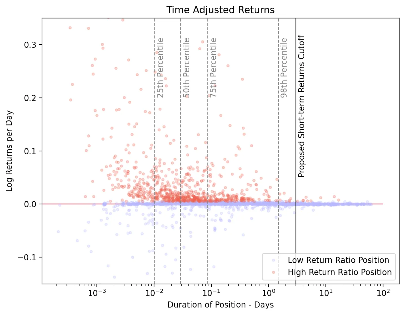 Position Value Graphic