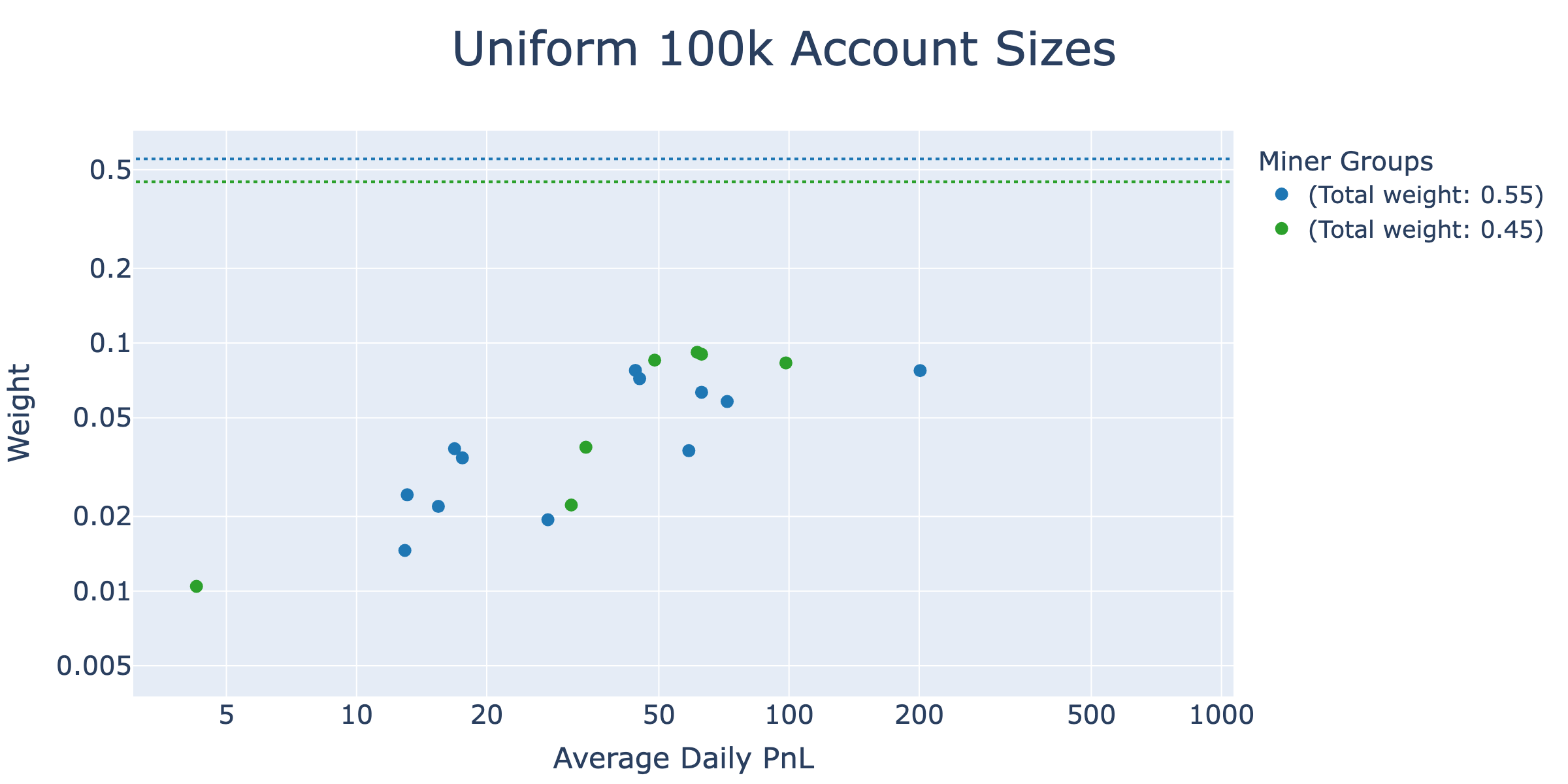 Uniform Scores